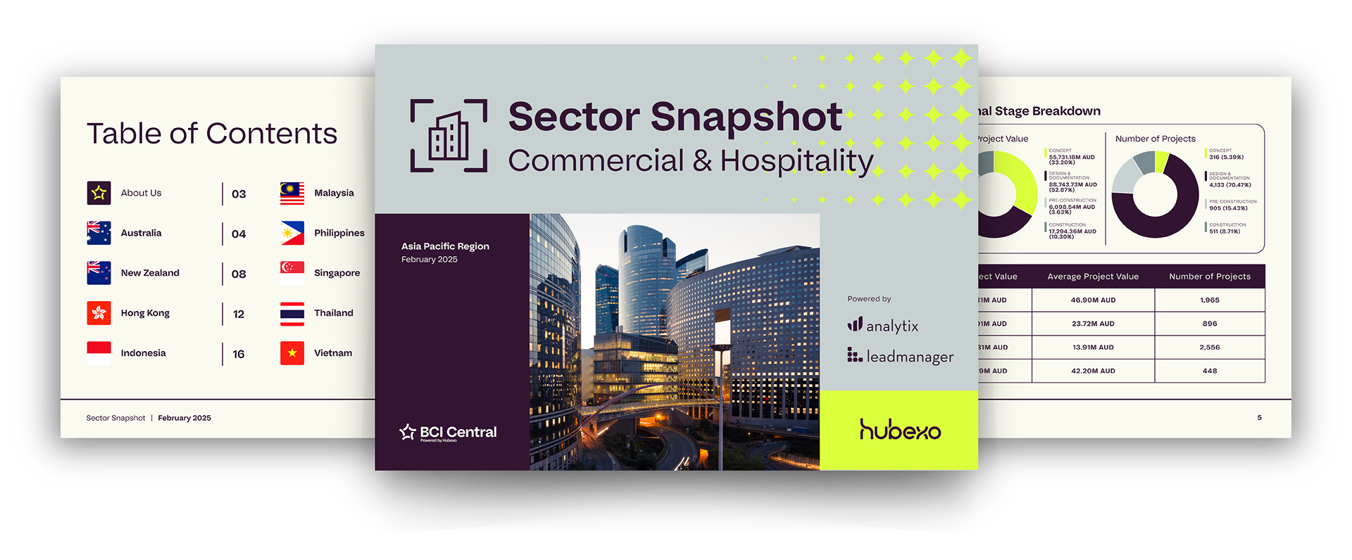 Featured image for “Commercial & Hospitality Construction Activity in Asia Pacific 2025”